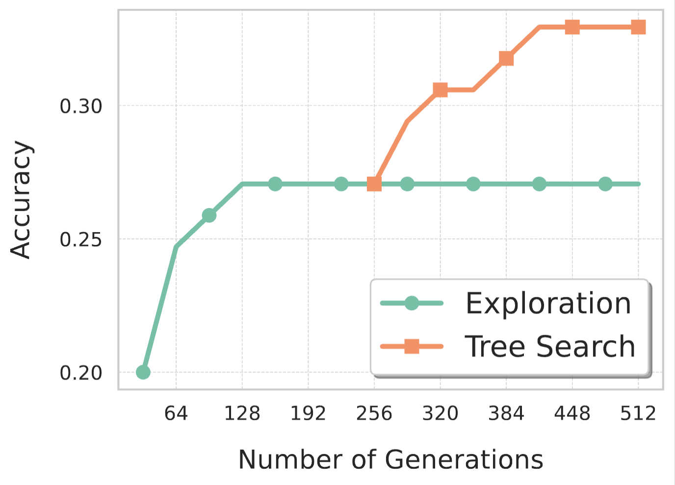 Scaling Inference Compute